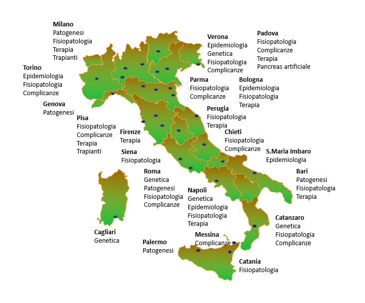 ricerca italiana diabetologia